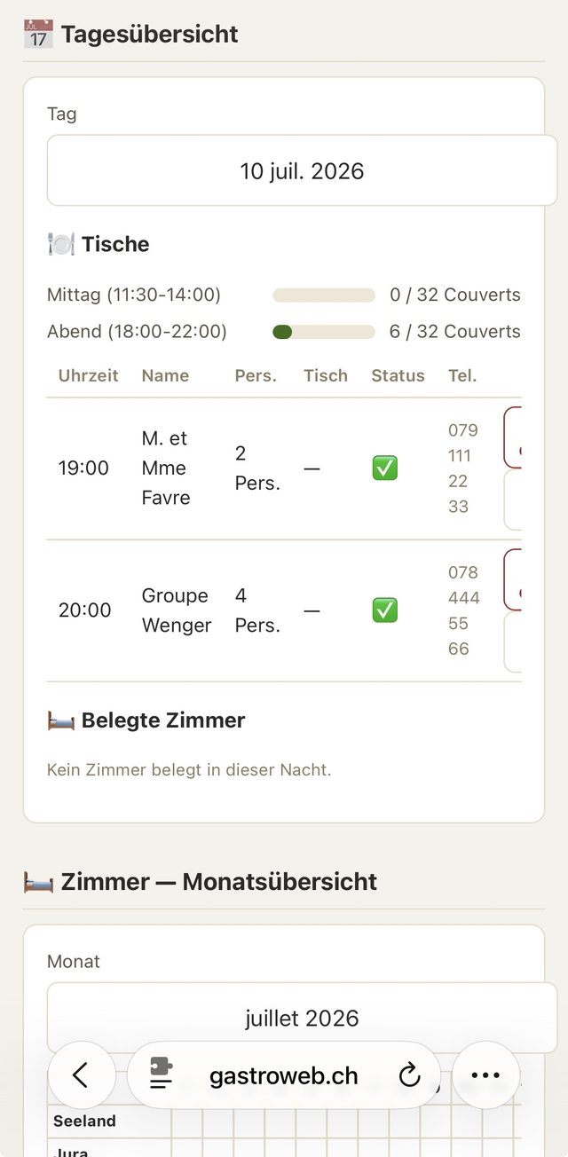 Mobile Konsole: Tagesübersicht